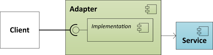 Adapter Pattern Diagram